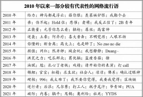 网络语摸鱼是什么意思？网络流行语合集2.jpg